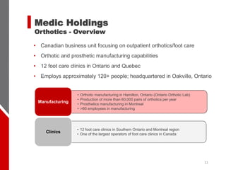11
• Canadian business unit focusing on outpatient orthotics/foot care
• Orthotic and prosthetic manufacturing capabilities
• 12 foot care clinics in Ontario and Quebec
• Employs approximately 120+ people; headquartered in Oakville, Ontario
• Orthotic manufacturing in Hamilton, Ontario (Ontario Orthotic Lab)
• Production of more than 60,000 pairs of orthotics per year
• Prosthetics manufacturing in Montreal
• >60 employees in manufacturing
Manufacturing
• 12 foot care clinics in Southern Ontario and Montreal region
• One of the largest operators of foot care clinics in Canada
Clinics
Medic Holdings
Orthotics - Overview
 