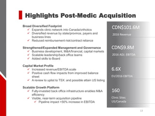 Highlights Post-Medic Acquisition
13
Broad Diversified Footprint
✓ Expands clinic network into Canada/orthotics
✓ Diversified revenue by state/province, payers and
business lines
✓ Reduced reimbursement risk/contract reliance
Strengthened/Expanded Management and Governance
✓ Business development, M&A/financial, capital markets
✓ Scalable leadership/back office teams
✓ Added skills to Board
Capital Market Profile
✓ Increased revenue/EBITDA scale
✓ Positive cash flow impacts from improved balance
sheet
✓ A review to uplist to TSX: and possible attain US listing
Scalable Growth Platform
✓ Fully-invested back office infrastructure enables M&A
efficiency
✓ Visible, near-term acquisition pipeline
✓ Pipeline impact +50% increase in EBITDA
CDN$101.6M
2016 Revenue
CDN$9.8M
2016 ADJ. EBITDA
6.6X
EV/2016 EBITDA
160
Clinic Sites
US/Canada
 