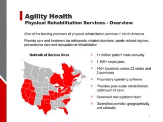 Network of Service Sites ✓ 1+ million patient visits annually
✓ 1,100+ employees
✓ 160+ locations across 23 states and
2 provinces
✓ Proprietary operating software
✓ Provides post-acute ‘rehabilitation
continuum of care’
✓ Seasoned management team
✓ Diversified portfolio: geographically
and clinically
5
One of the leading providers of physical rehabilitation services in North America
Provide care and treatment for orthopedic-related disorders, sports-related injuries,
preventative care and occupational rehabilitation
Agility Health
Physical Rehabilitation Services - Overview
 