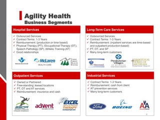 6
Hospital Services
✓ Outsourced Services
✓ Contract Terms: 1-3 Years
✓ Reimbursement: (production or time based)
✓ Physical Therapy (PT), Occupational Therapy (OT),
Speech Pathology (SP), Athletic Training (AT)
✓ Good relationships
Long-Term Care Services
✓ Outsourced Services
✓ Contract Terms: 1-3 Years
✓ Reimbursement: (inpatient services are time-based
and outpatient production-based)
✓ PT, OT, and SP
✓ Many long-term customers
Outpatient Services
✓ Owned or Partnered
✓ Free-standing; leased locations
✓ PT, OT and AT services
✓ Reimbursement: insurance and cash
Industrial Services
✓ Contract Terms: 1-3 Years
✓ Reimbursement: cash from client
✓ AT prevention services
✓ Many long-term customers
Agility Health
Business Segments
 