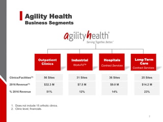 Long-Term
Care
Contract Services
Outpatient
Clinics
Hospitals
Contract Services
Industrial
Work-FitTM
7
Clinics/Facilities(1) 56 Sites 31 Sites 36 Sites 25 Sites
2016 Revenue(1) $32.3 M $7.5 M $9.0 M $14.2 M
% 2016 Revenue 51% 12% 14% 23%
1. Does not include 15 orthotic clinics.
2. Clinic level, financials.
Agility Health
Business Segments
 