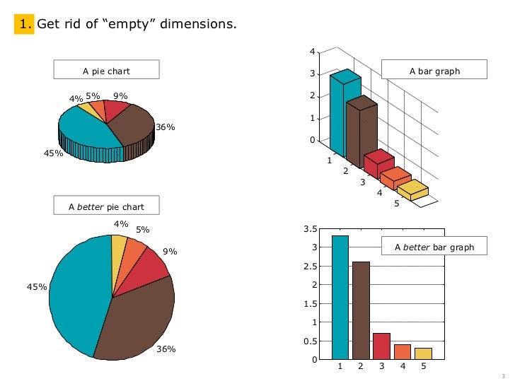 10 tips for better visualization of scientific data scientific data