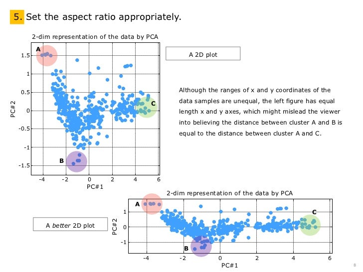 scientific data