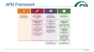 Page 27
APM Framework
 