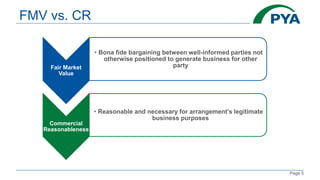 Page 5
FMV vs. CR
Fair Market
Value
• Bona fide bargaining between well-informed parties not
otherwise positioned to generate business for other
party
Commercial
Reasonableness
• Reasonable and necessary for arrangement’s legitimate
business purposes
 
