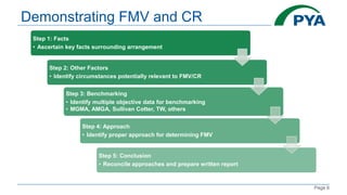 Page 6
Demonstrating FMV and CR
Step 1: Facts
• Ascertain key facts surrounding arrangement
Step 2: Other Factors
• Identify circumstances potentially relevant to FMV/CR
Step 3: Benchmarking
• Identify multiple objective data for benchmarking
• MGMA, AMGA, Sullivan Cotter, TW, others
Step 4: Approach
• Identify proper approach for determining FMV
Step 5: Conclusion
• Reconcile approaches and prepare written report
 