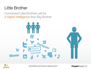 Little Brother
Connected Little Brothers will be "
a higher intelligence than Big Brother





                   Social Media and Inﬂuence Measurement
   | 10
 