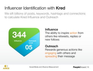 The Birth of Inﬂuence Measurement




            Social Media and Inﬂuence Measurement
   | 15
 