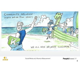 We All Have Inﬂuence Somewhere


 Every voice is important
 Our main Inﬂuencers are everyday people and "
 networks of friends
 Small Close Networks of normal people are the "
 ‘Rock Stars of Inﬂuence’

      Kred enriches your contributions to and
     interactions with your viral social sphere.


                    Social Media and Inﬂuence Measurement
   | 17
 