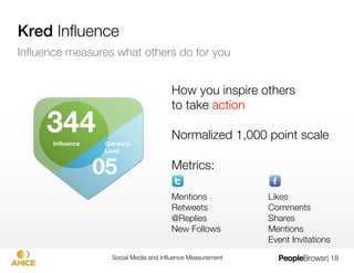 Inﬂuencer Identiﬁcation with Kred!
We sift billions of posts, keywords, hashtags and connections
to calculate Kred Inﬂuence and Outreach



                                      Inﬂuence!
                                      The ability to inspire action from
                                      others like retweets, replies or"
                                      new follows
                                      
                                      Outreach"
                                      Rewards generous actions like "
                                      engaging with others and "
                                      spreading their message
                                      

                  Social Media and Inﬂuence Measurement
                   | 18
 
