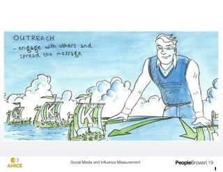 Kred Community Inﬂuence
Then we assess inﬂuence in communities "
connected by interests and things in common

                   120,000,000 People
           140,000,000 people in over 200 communities 
                   in Over 200 Different Communities

                                                                    Extreme
      Advertising   Biking       CEO         Doctors    Education                Family    Fashion
                                                                     Sports




                                                          Your
       Fitness      Food       Gaming      Your Brand    Market     Investors    LGBT      Lawyers
                                                        Segment



                    Photo-                                                                 Social
      Parents                   Politics      Radio     Reporters     Sailing   Shopping
                    graphy                                                                 Media




       Software
      Developers
                    Sports     Students      Surfing      Tech        Tennis     Travel     Yoga




                             Social Media and Inﬂuence Measurement
                                  | 19
 