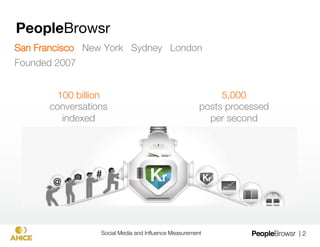 PeopleBrowsr
San Francisco New York Sydney London"
Founded 2007


         100 billion                                       5,000 "
       conversations                                  posts processed "
          indexed
                                      per second




                  Social Media and Inﬂuence Measurement
                  | 2
 