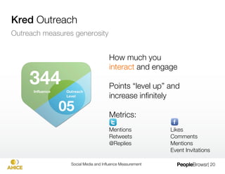 Social Media and Inﬂuence Measurement
   | 20
 