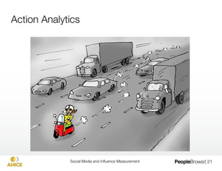Kred Inﬂuence
Inﬂuence measures what others do for you


                                     How you inspire others "
                                     to take action
                                     
                                     Normalized 1,000 point scale"
                                     
                                     Metrics:
                                     
                                     
                                     Mentions             
   
Likes
                                     Retweets             
   
Comments
                                     @Replies             
   
Shares
                                     New Follows          
   
Mentions
                                       
    
             
   
Event Invitations
                 Social Media and Inﬂuence Measurement
                        | 21
 
