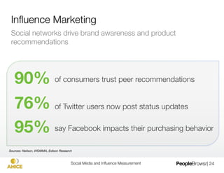 Action Analytics




              Social Media and Inﬂuence Measurement
   | 24
 