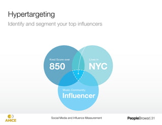 TV Show Viewership
 54th GRAMMY Awards
                                                  2012!
                                               39,000,000



                                                                     13 million more viewers
                           2011!                                          50% growth
                        26,500,000




0.0
        5.0
        10.0
       15.0
        20.0
       25.0
        30.0
       35.0
        40.0
       45.0
       1.  ALL GRAMMY-related keywords include: GRAMMY, #GRAMMYs, #GRAMMYlive, @TheGRAMMYs, #GRAMMYGlam, #WeAreMusic
                                   Social Media and Inﬂuence Measurement
                                         | 31
 