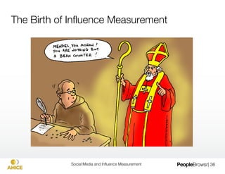The Kred Rewards Process

        Identify and Target!
        Find inﬂuencers in communities connected by
        interests and things in common


        Connect and Amplify!
        Connect inﬂuencers with offers and let them spread
        them through Tweets, Facebook Shares, and passing


        Analyze and Report!
        Complete analysis of reward redemptions, ROI,
        Reach and Retweets


             Social Media and Inﬂuence Measurement
     | 36
 