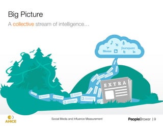 Big Picture
A collective stream of intelligence…




                   Social Media and Inﬂuence Measurement
   | 9
 