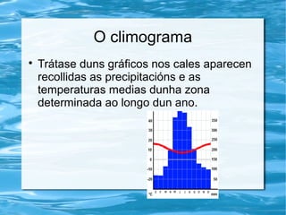 O climograma

Trátase duns gráficos nos cales aparecen
recollidas as precipitacións e as
temperaturas medias dunha zona
determinada ao longo dun ano.
 