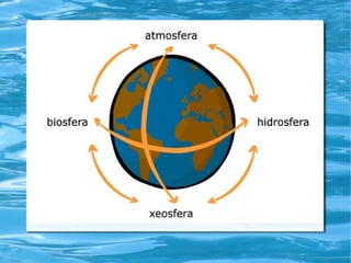 A hidrosfera