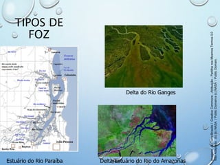 TIPOS DE
FOZ
Delta/Estuário do Rio do Amazonas
Delta do Rio Ganges
Estuário do Rio Paraíba
Imagens:(a)TerraBrasilis/CreativeCommons-Atribuição-PartilhanosMesmosTermos3.0
NãoAdaptada,(b)(b)NASA/PublicDomaine(c)NASA/PublicDomain.
 