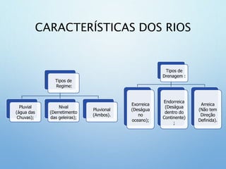 CARACTERÍSTICAS DOS RIOS
Tipos de
Regime:
Pluvial
(água das
Chuvas);
Nival
(Derretimento
das geleiras);
Pluvional
(Ambos).
Tipos de
Drenagem :
Exorreica
(Deságua
no
oceano);
Endorreica
(Deságua
dentro do
Continente)
;
Arreica
(Não tem
Direção
Definida).
 