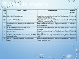 Slide Autoria / Licença Link da Fonte Data do
Acesso
28b (b) NASA / Public Domain http://commons.wikimedia.org/wiki/File:Ganges
_88.08434E_21.69247N.jpg
07/05/2012
28c (c) NASA / Public Domain http://pt.wikipedia.org/wiki/Ficheiro:Mouths_of
_amazon_geocover_1990.png
07/05/2012
32 CIA / Bemoeial2/ Imagem adaptada / Public
Domain.
http://commons.wikimedia.org/wiki/File:Brazil-
map-blank.png
07/05/2012
34 Secretaria Executiva do Ministério dos
Transportes / PublicDomain.
http://commons.wikimedia.org/wiki/File:Bcamaz
onica.jpg
07/05/2012
36 Jurema Oliveira http://en.wikipedia.org/wiki/File:Bacia_sao_fran
cisco.jpg
07/05/2012
39 Rio Prata, fotografia tirada via satélite / NASA /
Domínio Público.
http://pt.wikipedia.org/wiki/Ficheiro:River_Plate
.jpg
07/05/2012
40 khyk54 / Creative Commons Attribution 2.0
Generic.
http://commons.wikimedia.org/wiki/File:Nairobi
_river_pollution.jpg
07/05/2012
Tabela de Imagens
 