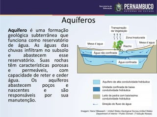 Aquíferos
Aquífero é uma formação
geológica subterrânea que
funciona como reservatório
de água. As águas das
chuvas infiltram no subsolo
e abastecem esse
reservatório. Suas rochas
têm características porosas
e permeáveis, com
capacidade de reter e ceder
água. Os aquíferos
abastecem poços e
nascentes e são
responsáveis por sua
manutenção.
Imagem: Hans Hillewaert / United States Geological Survey,United States
Department of Interior / Public Domain. (Tradução Nossa).
Transpiração
da Vegetação
Mesa d´agua
Riacho
Água não confinada
Água confinada
Mesa d´agua
Zona Insaturada
Aquífero de alta condutividade hidráulica
Unidade confinada de baixa
condutividade hidráulica
Direção do fluxo de água
Leito de pedra com baixíssima
condutividade hidráulica
 