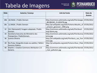 Slide Autoria / Licença Link da Fonte Data do
Acesso
28b (b) NASA / Public Domain http://commons.wikimedia.org/wiki/File:Ganges
_88.08434E_21.69247N.jpg
07/05/2012
28c (c) NASA / Public Domain http://pt.wikipedia.org/wiki/Ficheiro:Mouths_of
_amazon_geocover_1990.png
07/05/2012
32 CIA / Bemoeial2/ Imagem adaptada / Public
Domain.
http://commons.wikimedia.org/wiki/File:Brazil-
map-blank.png
07/05/2012
34 Secretaria Executiva do Ministério dos
Transportes / PublicDomain.
http://commons.wikimedia.org/wiki/File:Bcamaz
onica.jpg
07/05/2012
36 Jurema Oliveira http://en.wikipedia.org/wiki/File:Bacia_sao_fran
cisco.jpg
07/05/2012
39 Rio Prata, fotografia tirada via satélite / NASA /
Domínio Público.
http://pt.wikipedia.org/wiki/Ficheiro:River_Plate
.jpg
07/05/2012
40 khyk54 / Creative Commons Attribution 2.0
Generic.
http://commons.wikimedia.org/wiki/File:Nairobi
_river_pollution.jpg
07/05/2012
Tabela de Imagens
 