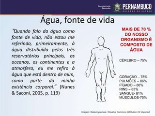 Água, fonte de vida
“Quando falo da água como
fonte de vida, não estou me
referindo, primeiramente, à
água distribuída pelos três
reservatórios principais, os
oceanos, os continentes e a
atmosfera, eu me refiro à
água que está dentro de mim,
como parte da minha
existência corporal.” (Nunes
& Saconi, 2005, p. 119)
MAIS DE 70 %
DO NOSSO
ORGANISMO É
COMPOSTO DE
ÁGUA
CÉREBRO – 75%
CORAÇÃO – 75%
PULMÕES – 86%
FÍGADO – 86%
RINS – 83%
SANGUE- 81%
MÚSCULOS-75%
Imagem: Osteomyoamare / Creative Commons Attribution 3.0 Unported.
 