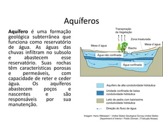 Aquíferos
Aquífero é uma formação
geológica subterrânea que
funciona como reservatório
de água. As águas das
chuvas infiltram no subsolo
e abastecem esse
reservatório. Suas rochas
têm características porosas
e permeáveis, com
capacidade de reter e ceder
água. Os aquíferos
abastecem poços e
nascentes e são
responsáveis por sua
manutenção.
Imagem: Hans Hillewaert / United States Geological Survey,United States
Department of Interior / Public Domain. (Tradução Nossa).
Transpiração
da Vegetação
Mesa d´agua
Riacho
Água não confinada
Água confinada
Mesa d´agua
Zona Insaturada
Aquífero de alta condutividade hidráulica
Unidade confinada de baixa
condutividade hidráulica
Direção do fluxo de água
Leito de pedra com baixíssima
condutividade hidráulica
 