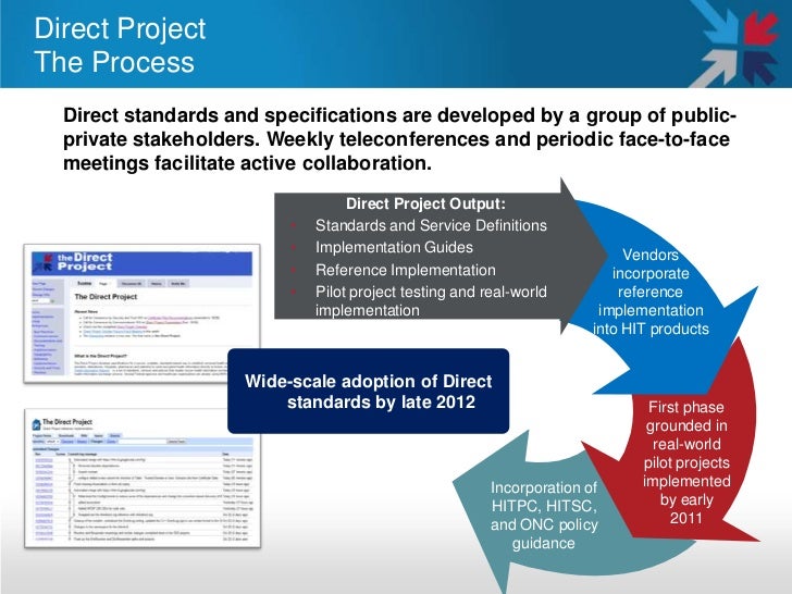 presentation projects