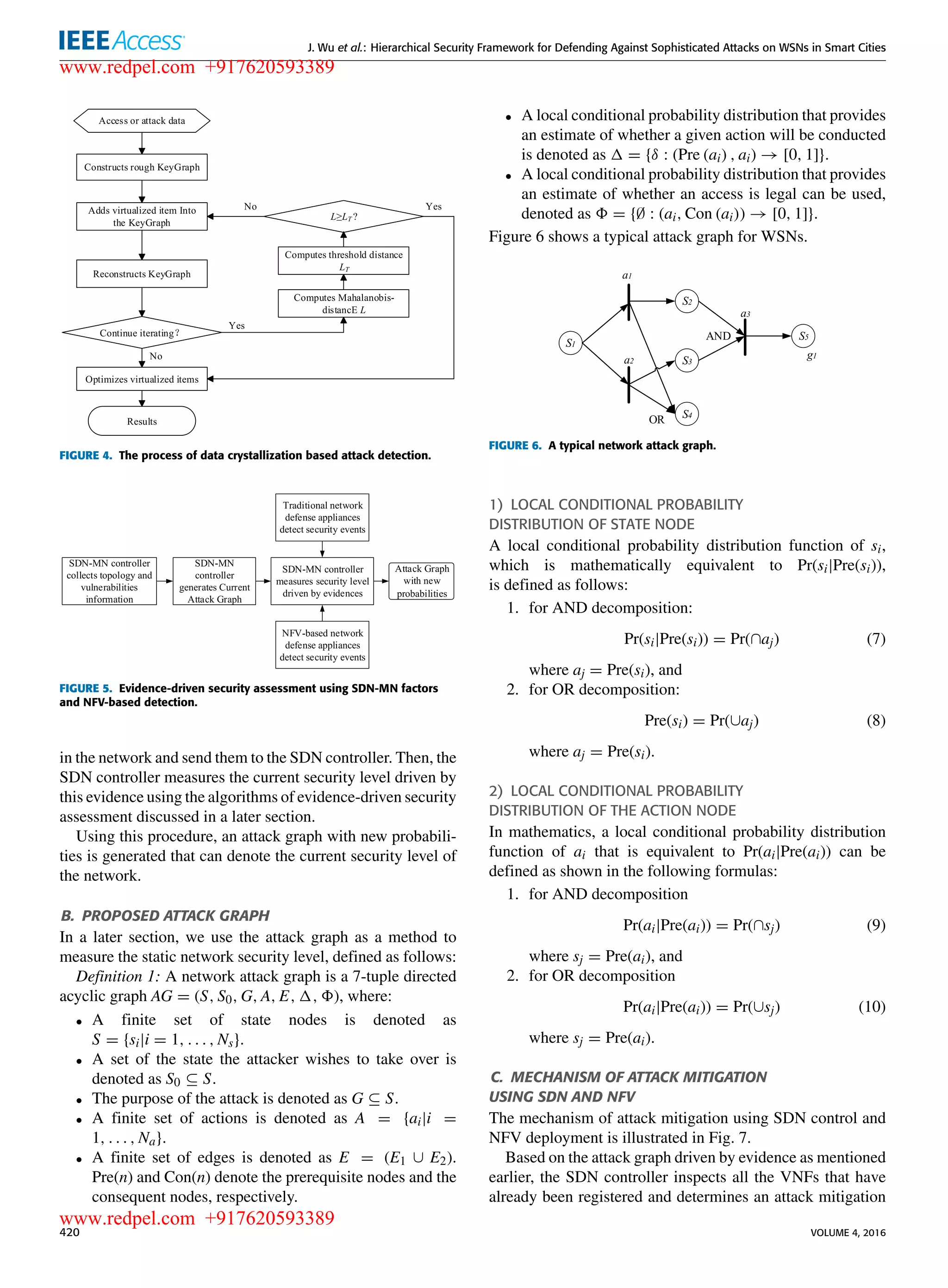 J. Wu et al.: Hierarchical Security Framework for Defending Against Sophisticated Attacks on WSNs in Smart Cities
FIGURE 4. The process of data crystallization based attack detection.
FIGURE 5. Evidence-driven security assessment using SDN-MN factors
and NFV-based detection.
in the network and send them to the SDN controller. Then, the
SDN controller measures the current security level driven by
this evidence using the algorithms of evidence-driven security
assessment discussed in a later section.
Using this procedure, an attack graph with new probabili-
ties is generated that can denote the current security level of
the network.
B. PROPOSED ATTACK GRAPH
In a later section, we use the attack graph as a method to
measure the static network security level, deﬁned as follows:
Deﬁnition 1: A network attack graph is a 7-tuple directed
acyclic graph AG = (S, S0, G, A, E, , ), where:
• A ﬁnite set of state nodes is denoted as
S = {si|i = 1, . . . , Ns}.
• A set of the state the attacker wishes to take over is
denoted as S0 ⊆ S.
• The purpose of the attack is denoted as G ⊆ S.
• A ﬁnite set of actions is denoted as A = {ai|i =
1, . . . , Na}.
• A ﬁnite set of edges is denoted as E = (E1 ∪ E2).
Pre(n) and Con(n) denote the prerequisite nodes and the
consequent nodes, respectively.
• A local conditional probability distribution that provides
an estimate of whether a given action will be conducted
is denoted as = {δ : (Pre (ai) , ai) → [0, 1]}.
• A local conditional probability distribution that provides
an estimate of whether an access is legal can be used,
denoted as = {∅ : (ai, Con (ai)) → [0, 1]}.
Figure 6 shows a typical attack graph for WSNs.
FIGURE 6. A typical network attack graph.
1) LOCAL CONDITIONAL PROBABILITY
DISTRIBUTION OF STATE NODE
A local conditional probability distribution function of si,
which is mathematically equivalent to Pr(si|Pre(si)),
is deﬁned as follows:
1. for AND decomposition:
Pr(si|Pre(si)) = Pr(∩aj) (7)
where aj = Pre(si), and
2. for OR decomposition:
Pre(si) = Pr(∪aj) (8)
where aj = Pre(si).
2) LOCAL CONDITIONAL PROBABILITY
DISTRIBUTION OF THE ACTION NODE
In mathematics, a local conditional probability distribution
function of ai that is equivalent to Pr(ai|Pre(ai)) can be
deﬁned as shown in the following formulas:
1. for AND decomposition
Pr(ai|Pre(ai)) = Pr(∩sj) (9)
where sj = Pre(ai), and
2. for OR decomposition
Pr(ai|Pre(ai)) = Pr(∪sj) (10)
where sj = Pre(ai).
C. MECHANISM OF ATTACK MITIGATION
USING SDN AND NFV
The mechanism of attack mitigation using SDN control and
NFV deployment is illustrated in Fig. 7.
Based on the attack graph driven by evidence as mentioned
earlier, the SDN controller inspects all the VNFs that have
already been registered and determines an attack mitigation
420 VOLUME 4, 2016
www.redpel.com +917620593389
www.redpel.com +917620593389
 