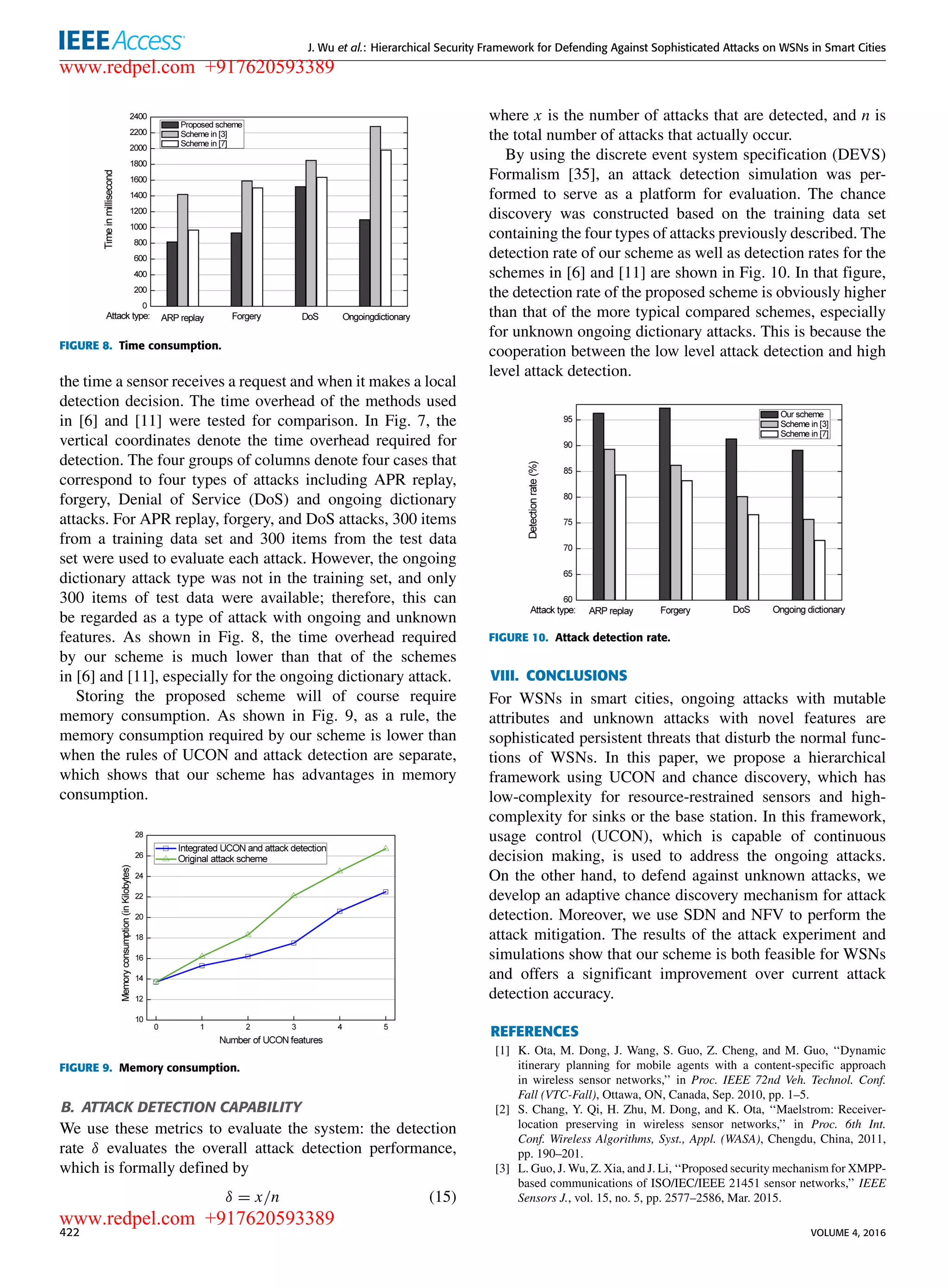 J. Wu et al.: Hierarchical Security Framework for Defending Against Sophisticated Attacks on WSNs in Smart Cities
FIGURE 8. Time consumption.
the time a sensor receives a request and when it makes a local
detection decision. The time overhead of the methods used
in [6] and [11] were tested for comparison. In Fig. 7, the
vertical coordinates denote the time overhead required for
detection. The four groups of columns denote four cases that
correspond to four types of attacks including APR replay,
forgery, Denial of Service (DoS) and ongoing dictionary
attacks. For APR replay, forgery, and DoS attacks, 300 items
from a training data set and 300 items from the test data
set were used to evaluate each attack. However, the ongoing
dictionary attack type was not in the training set, and only
300 items of test data were available; therefore, this can
be regarded as a type of attack with ongoing and unknown
features. As shown in Fig. 8, the time overhead required
by our scheme is much lower than that of the schemes
in [6] and [11], especially for the ongoing dictionary attack.
Storing the proposed scheme will of course require
memory consumption. As shown in Fig. 9, as a rule, the
memory consumption required by our scheme is lower than
when the rules of UCON and attack detection are separate,
which shows that our scheme has advantages in memory
consumption.
FIGURE 9. Memory consumption.
B. ATTACK DETECTION CAPABILITY
We use these metrics to evaluate the system: the detection
rate δ evaluates the overall attack detection performance,
which is formally deﬁned by
δ = x/n (15)
where x is the number of attacks that are detected, and n is
the total number of attacks that actually occur.
By using the discrete event system speciﬁcation (DEVS)
Formalism [35], an attack detection simulation was per-
formed to serve as a platform for evaluation. The chance
discovery was constructed based on the training data set
containing the four types of attacks previously described. The
detection rate of our scheme as well as detection rates for the
schemes in [6] and [11] are shown in Fig. 10. In that ﬁgure,
the detection rate of the proposed scheme is obviously higher
than that of the more typical compared schemes, especially
for unknown ongoing dictionary attacks. This is because the
cooperation between the low level attack detection and high
level attack detection.
FIGURE 10. Attack detection rate.
VIII. CONCLUSIONS
For WSNs in smart cities, ongoing attacks with mutable
attributes and unknown attacks with novel features are
sophisticated persistent threats that disturb the normal func-
tions of WSNs. In this paper, we propose a hierarchical
framework using UCON and chance discovery, which has
low-complexity for resource-restrained sensors and high-
complexity for sinks or the base station. In this framework,
usage control (UCON), which is capable of continuous
decision making, is used to address the ongoing attacks.
On the other hand, to defend against unknown attacks, we
develop an adaptive chance discovery mechanism for attack
detection. Moreover, we use SDN and NFV to perform the
attack mitigation. The results of the attack experiment and
simulations show that our scheme is both feasible for WSNs
and offers a signiﬁcant improvement over current attack
detection accuracy.
REFERENCES
[1] K. Ota, M. Dong, J. Wang, S. Guo, Z. Cheng, and M. Guo, ‘‘Dynamic
itinerary planning for mobile agents with a content-speciﬁc approach
in wireless sensor networks,’’ in Proc. IEEE 72nd Veh. Technol. Conf.
Fall (VTC-Fall), Ottawa, ON, Canada, Sep. 2010, pp. 1–5.
[2] S. Chang, Y. Qi, H. Zhu, M. Dong, and K. Ota, ‘‘Maelstrom: Receiver-
location preserving in wireless sensor networks,’’ in Proc. 6th Int.
Conf. Wireless Algorithms, Syst., Appl. (WASA), Chengdu, China, 2011,
pp. 190–201.
[3] L. Guo, J. Wu, Z. Xia, and J. Li, ‘‘Proposed security mechanism for XMPP-
based communications of ISO/IEC/IEEE 21451 sensor networks,’’ IEEE
Sensors J., vol. 15, no. 5, pp. 2577–2586, Mar. 2015.
422 VOLUME 4, 2016
www.redpel.com +917620593389
www.redpel.com +917620593389
 