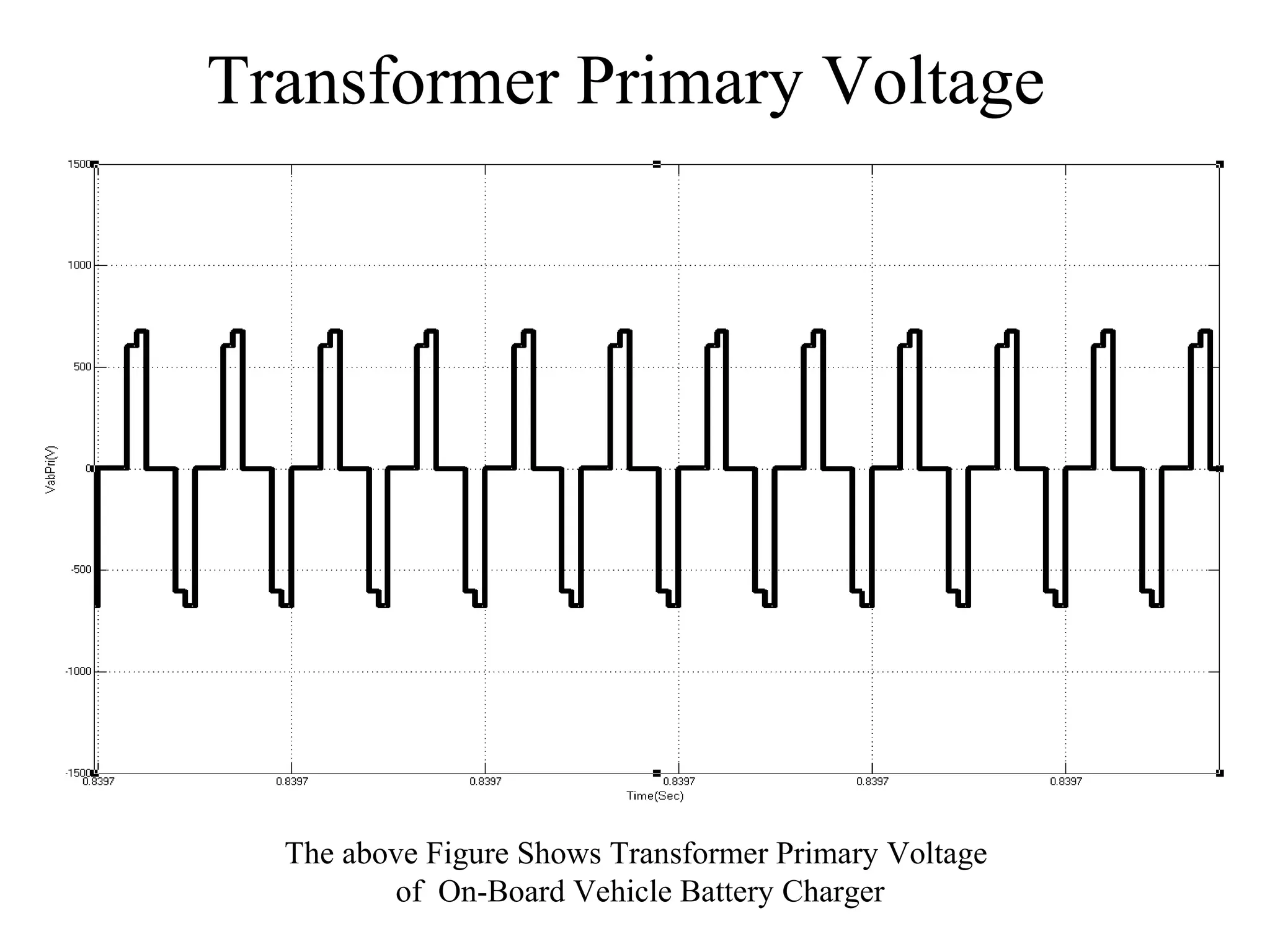 Transformer Primary Voltage
The above Figure Shows Transformer Primary Voltage
of On-Board Vehicle Battery Charger
 