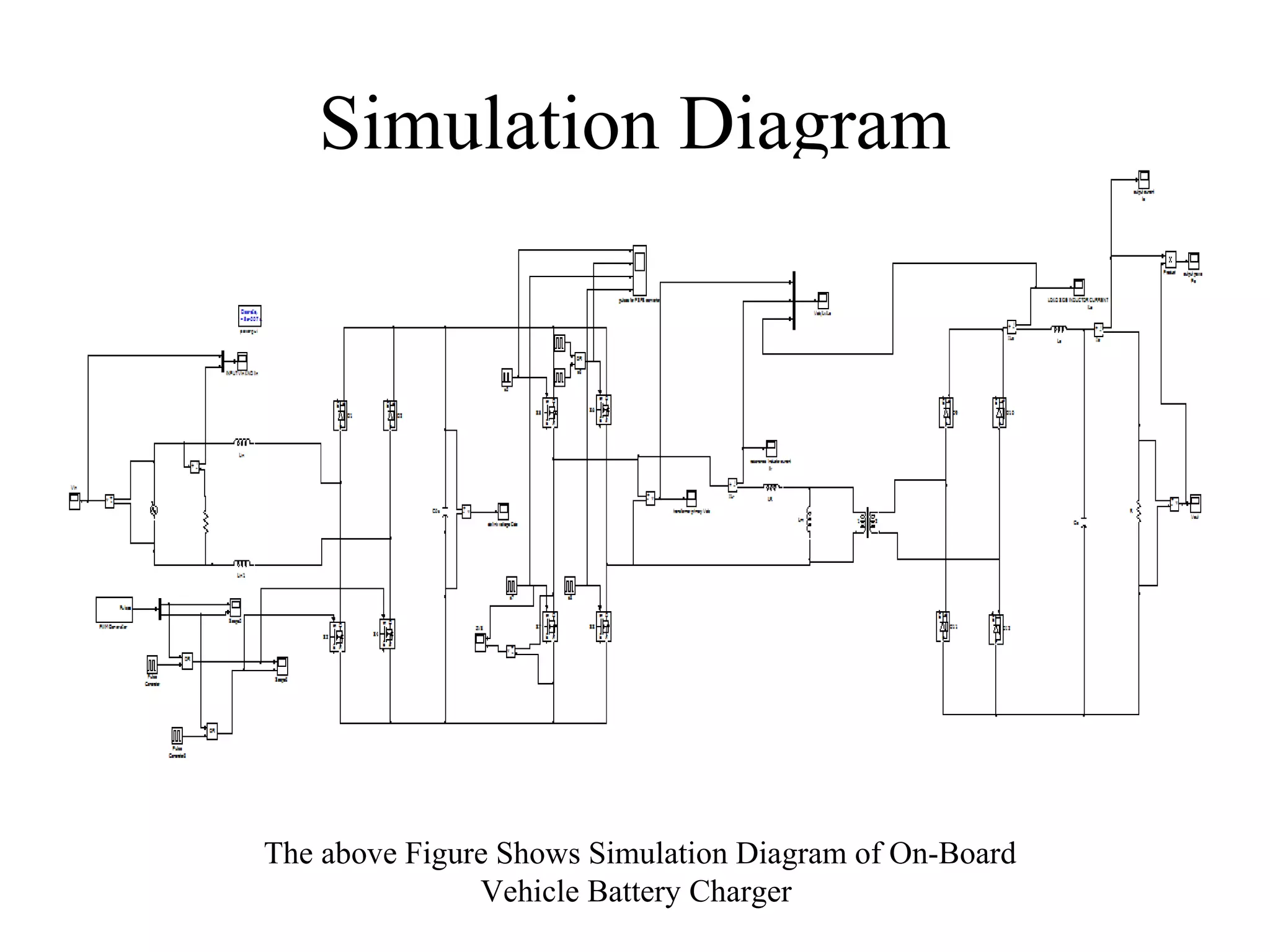 Simulation Diagram
The above Figure Shows Simulation Diagram of On-Board
Vehicle Battery Charger
 