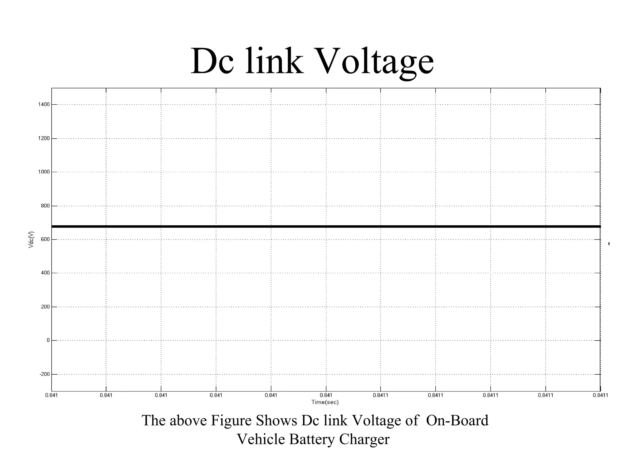 Dc link Voltage
The above Figure Shows Dc link Voltage of On-Board
Vehicle Battery Charger
 