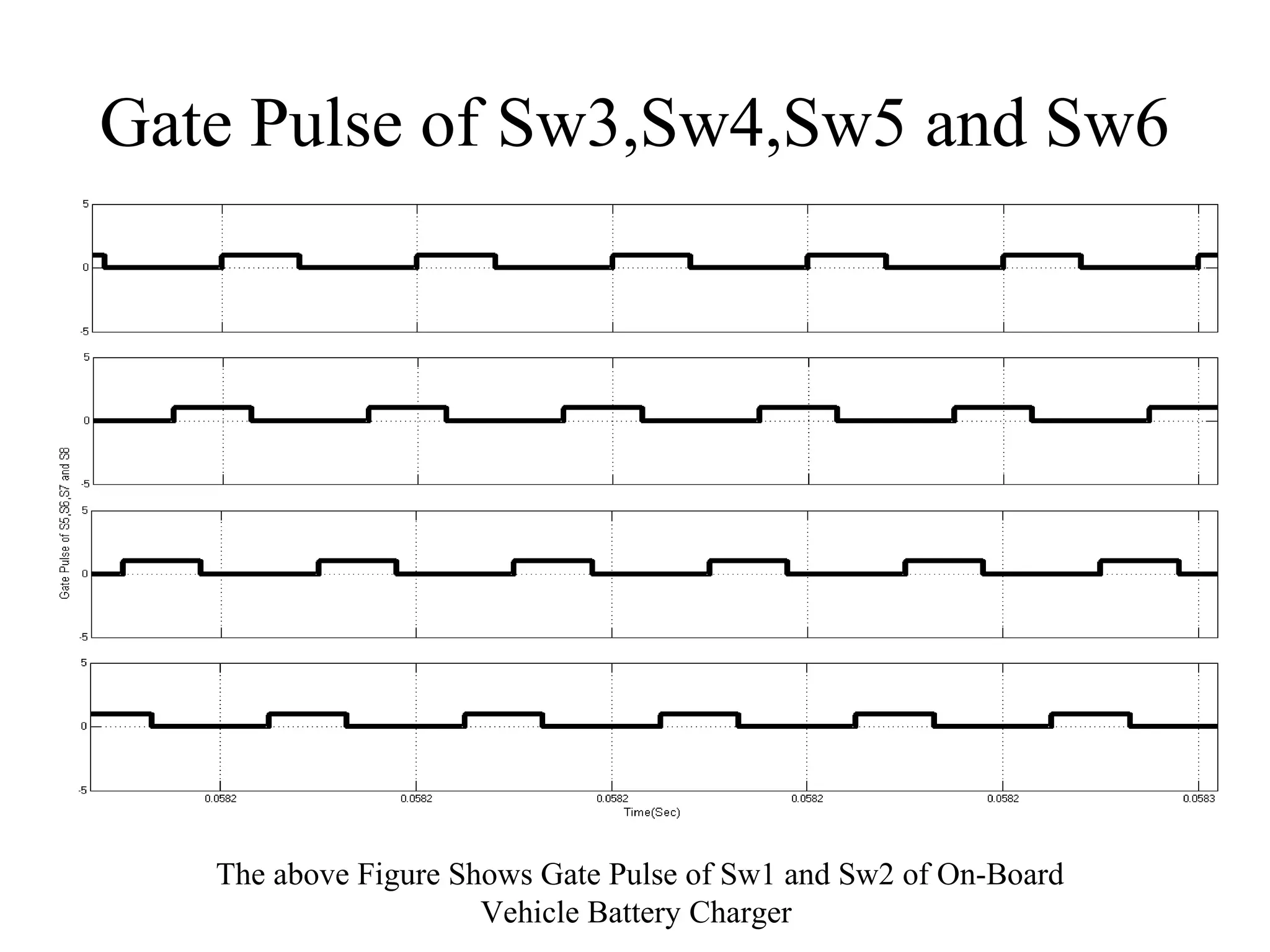 Gate Pulse of Sw3,Sw4,Sw5 and Sw6
The above Figure Shows Gate Pulse of Sw1 and Sw2 of On-Board
Vehicle Battery Charger
 