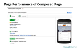 Page Performance of Composed Page
 