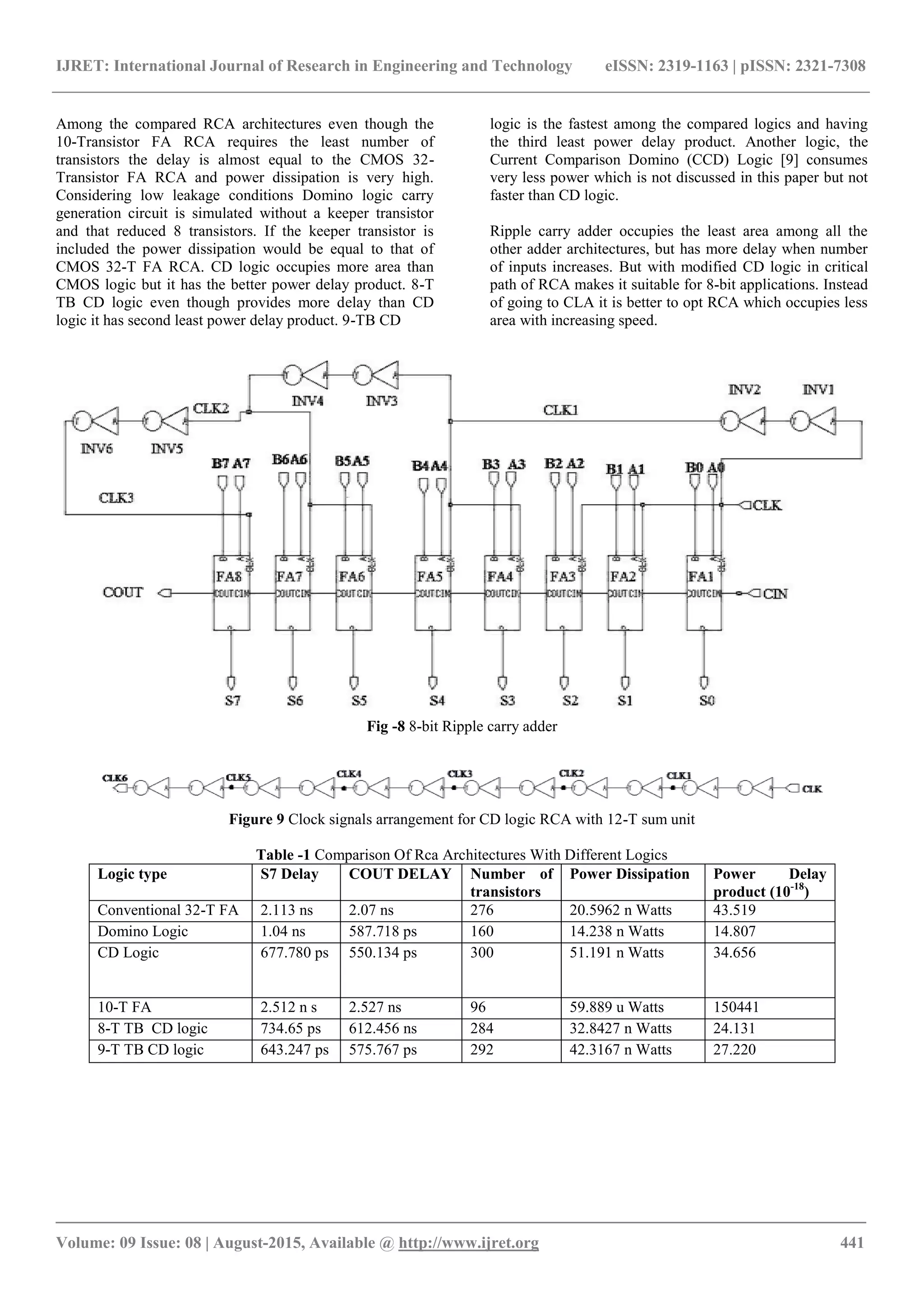 A high speed dynamic ripple carry adder | PDF