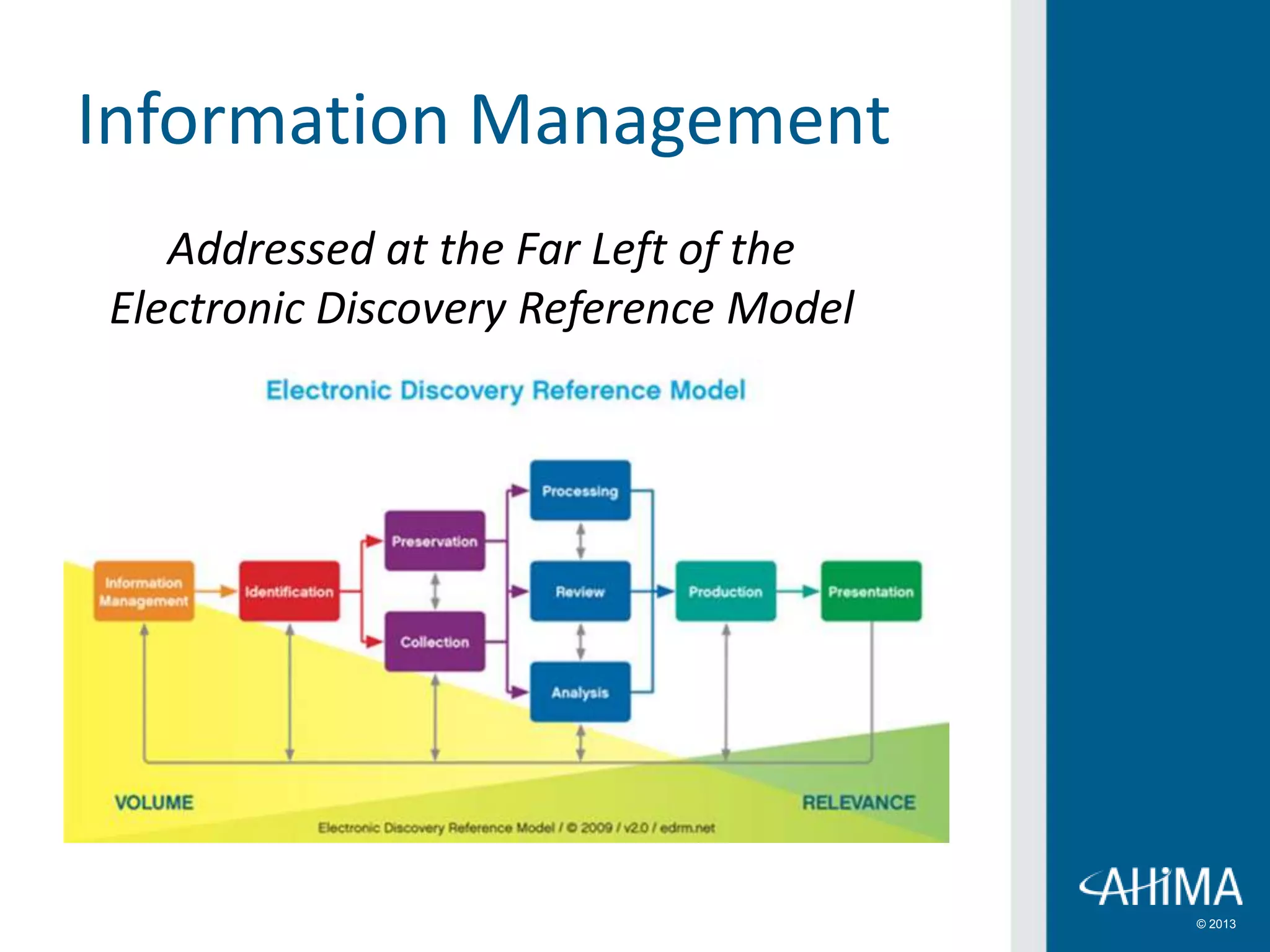 © 2013
Information Management
Addressed at the Far Left of the
Electronic Discovery Reference Model
 