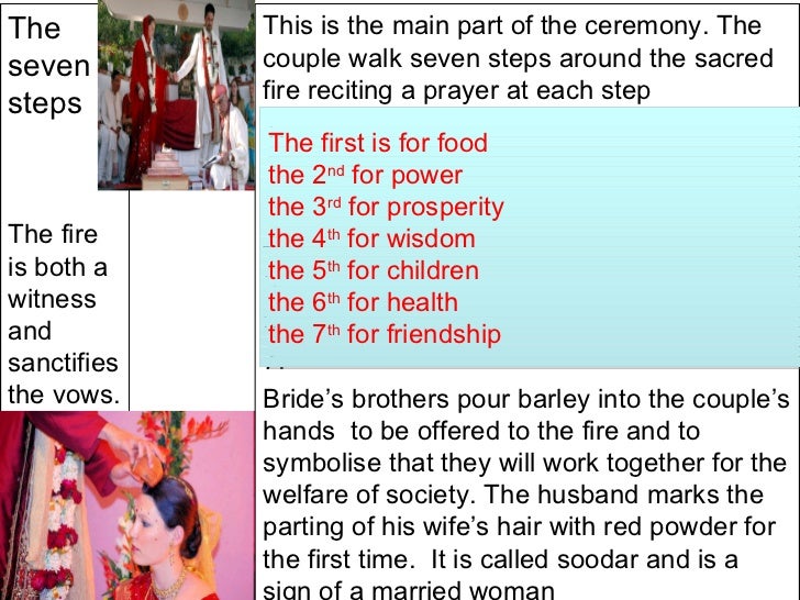 A Hindu Marriage Ceremony