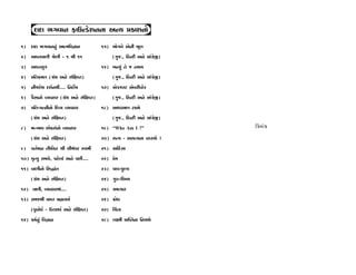 ÿÎÿÎ ¤√‰Îﬁ ŒÎµLÕıÂﬁﬁÎ ±L› ≠¿ÎÂﬁ˘
1) ÿÎÿÎ ¤√‰Îﬁﬁ_ ±ÎI‹Ï‰iÎÎﬁ             15) ¤˘√‰ı ±ıﬁÌ ¤Ò·
2) ±ÎM÷‰ÎHÎÌ lıHÎÌ - 1 ◊Ì 11                (√…., ÏËLÿÌ ±ﬁı ±_√˛ı∞)
3) ±ÎM÷ÁÒhÎ                            16) ⁄L›_ ÷ı … L›Î›
4) ≠Ï÷ø‹HÎ (√˛_◊ ±ﬁı Á_ÏZÎM÷)               (√…., ÏËLÿÌ ±ﬁı ±_√˛ı∞)
5) ﬁÌ…ÿ˘Ê ÿÂ˝ﬁ◊Ì.... Ïﬁÿ˘˝Ê            17) ±ıÕ…VÀ ±ı‰ﬂÌTËıﬂ
6) ’ˆÁÎﬁ˘ T›‰ËÎﬂ (√˛_◊ ±ﬁı Á_ÏZÎM÷)         (√…., ÏËLÿÌ ±ﬁı ±_√˛ı∞)
7) ’Ï÷-’IﬁÌﬁ˘ ÏÿT› T›‰ËÎﬂ              18) ±◊ÕÎ‹HÎ ÀÎ‚˘
     (√˛_◊ ±ﬁı Á_ÏZÎM÷)                     (√…., ÏËLÿÌ ±ﬁı ±_√˛ı∞)
8) ‹Î-⁄Î’ »˘¿ﬂÎ_ﬁ˘ T›‰ËÎﬂ              19) “Who Am I ?”               ÏhÎ‹_hÎ
     (√˛_◊ ±ﬁı Á_ÏZÎM÷)                20) ÁI› - ±ÁI›ﬁÎ ﬂËV›˘ !
9) ‰÷˝‹Îﬁ ÷Ì◊*¿ﬂ lÌ ÁÌ‹_‘ﬂ V‰Î‹Ì       21) ±ÏËoÁÎ
10) Q≤I› Á‹›ı, ’Ëı·Î_ ±ﬁı ’»Ì....      22) ≠ı‹
11) ‰ÎHÎÌﬁ˘ ÏÁ©Î_÷                     23) ’Î’-’H›
     (√˛_◊ ±ﬁı Á_ÏZÎM÷)                24) √v-ÏÂW›
12) Ô ‰ÎHÎÌ, T›‰ËÎﬂ‹Î_....             25) «‹I¿Îﬂ
13) Á‹…◊Ì ≠ÎM÷ ⁄˛õ«›˝                  26) ø˘‘
     (’Ò‰Î˝‘˝ - µkÎﬂÎ‘˝ ±ﬁı Á_ÏZÎM÷)   27) Ï«_÷Î
14) ¿‹˝ﬁ_ Ï‰iÎÎﬁ                       28) ·Z‹Ì ≠Î„M÷ﬁÎ Ïﬁ›‹˘
 