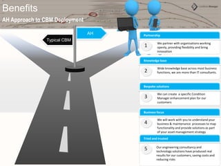 AH Introduction to CBM | PPTX