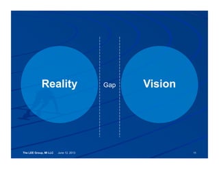 The LEE Group, MI LLC June 12, 2013 11
Reality VisionGap
 