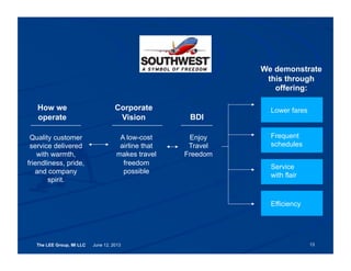 The LEE Group, MI LLC June 12, 2013
Quality customer
service delivered
with warmth,
friendliness, pride,
and company
spirit.
A low-cost
airline that
makes travel
freedom
possible
Enjoy
Travel
Freedom
Lower faresCorporate
Vision
We demonstrate
this through
offering:
How we
operate
Frequent
schedules
Service
with flair
Efficiency
13
BDI
 