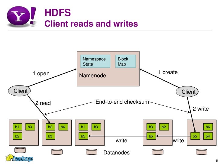Outline HDFS - Quick overview