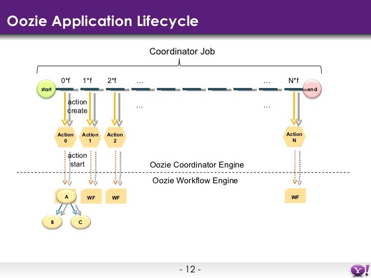 oozie workflow oozie workflow 28 images java use knime to define an oozie workflow oozie workflow 28 images java use knime to define an