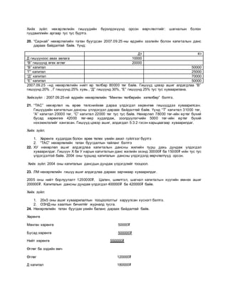 Хийх зүйл: нөхөрлөлийн гишүүдийн бүрэлдэхүүнд орсон өөрчлөлтийг: шагналын болон
гүүдвиллийн аргаар тус тус бүртгэ.
20. “Сарнай” нөхөрлөлийн татан буугдсан 2007.09.25-ны өдрийн зээлийн болон капиталын данс
дараах байдалтай байв. Үүнд:
Дт Кт
Д гишүүнээс авах авлага 10000
“В” гишүүнд өгөх өглөг 20000
“В” капитал 50000
“Г” капитал 25000
“Д” капитал 70000
“Е” капитал 50000
2007.09.25 –нд нөхөрлөлийн нийт өр төлбөр 80000 төг байв. Гишүүд цэвэр ашиг алдагдлаа “В”
гишүүнд 20% , Г гишүүнд 25% хувь , “Д” гишүүнд 30%, “Е” гишүүнд 25% тус тус хуваарилана.
Хийхзүйл : 2007.09.25-нй өдрийн нөхөрлөлийн “Мөнгөн төлбөрийн хөтөлбөр” бэлтгэ.
21. “ТАС” нөхөрлөл нь өрөө төлснийхөө дараа үлдэгдэл хөрөнгөө гишүүддээ хуваарилсан.
Гишүүдийн капиталын дансны үллдэгдэл дараах байдалтай байв. Үүнд “Т” капитал 31000 төг,
“А” капитал 20000 төг, “С” капитал 22000 төг тус тус байв. Нөхөрлөл 78000 төг-ийн өртөг бүхий
бусад хөрөнгөө 42000 төг-өөр худалдаж, зээлдүүлэгчийн 5000 төг-ийн өртөг бүхий
нэхэмжлэлийг хангасан. Гишүүд цэвэр ашиг, алдагдал 5:3:2 гэсэн харьцаагаар хуваарилдаг.
Хийх зүйл:
1. Хөрөнгө худалдах болон өрөө төлөх үеийн ажил гүйлгээг бүртгэ
2. “ТАС” нөхөрлөлийн татан буугдалтын тайланг бэлтгэ
22. ХУ нөхөрлөл ашиг алдагдлаа капиталын дансны жилийн турш дахь дундаж үлдэгдэл
хуваарилдаг. Гишүүн Х ба У нарын капиталын данс жилийн эхэнд 30000₮ ба 15000₮ -ийн тус тус
үлдэгдэлтэй байв. 2004 оны туршид капиталын дансны үлдэгдэлд өөрчлөлтүүд орсон.
Хийх зүйл: 2004 оны капиталын дансдын дундаж үлдэгдлийг тооцоол.
23. ЛМ нөхөрлөлийн гишүү ашиг алдагдлаа дараах зарчмаар хуваарилдаг.
2005 оны нийт борлуулалт 1250000₮. Цалин, шимтгэл, шагнал капиталын хүүгийн өмнөх ашиг
200000₮. Капиталын дансны дундаж үлдэгдэл 400000₮ ба 420000₮ байв.
Хийх зүйл:
1. 20х5 оны ашиг хуваарилалтын тооцоололтыг харуулсан хүснэгт бэлтгэ.
2. ОЗНД-ны хаалтын бичилтйг журналд тусга.
24. Нөхөрлөлийн татан буугдах үеийн баланс дараах байдалтай байв.
Хөрөнгө
Мөнгөн хөрөнгө 50000₮
Бусад хөрөнгө 500000₮
Нийт хөрөнгө 550000₮
Өглөг ба эздийн өмч
Өглөг 120000₮
Д капитал 180000₮
 