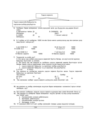 5. Салбарын бараа материалын эхний үлдэгдлийг өртөг рүү бууруулах үед дараах бичилт
хийнэ.
А. БМ-орлогын тайлан Дт В. САБМИҮХ Дт
БМ-баланс Кт БМС1 Кт
Б. САБМ Дт Г. Бичилт хийхгүй
БМ-баланс Кт
6. Б-1 салбар нь Б-2 салбартаа 10000 төг-ийн бэлэн мөнгө шилжүүлэхэд үед төв компани дээр
ямар бичилт хийгдэх вэ?
А. Дт СОХО Б-1 10000 В. Дт Сохо Б-2 10000
Кт СОХО Б-2 10000 Кт Сохо Б-1 10000
Б. Дт СОХО Б-1 10000 Г. Дт Сохо Б-2 10000
Кт Мөнгөн хөрөнгө 10000 Кт Мөнгөн хөрөнгө 10000
7. Тохирохтой нь холбо нуу?
А. Энэ аргын үед салбар дээр үндсэн хөрөнгийг бүртгэх бөгөөд аж ахуй нэгжтэй адилхан
байдлаар бүртгэлийг нь хөтлөнө.
Б. Энэ аргын үед төв комдани нь салбарын үндсэн хөрөнгийг өөрийн бүртгэлдээ тусгах
бөнөөд төвийн үндсэн хөрөнгөнөөс ялгах үүднээс тусгай тэмдэглэгээ хийнэ.
1. үндсэн хөрөнгийг байршлыг нь харгалзан салбар дээр бүртгэх
2. үндсэн хөрөнгийг байршлыг нь үл харгалзан төв дээр бүртгэх
А. А1,Б2 Б. А2,Б1
8. Төв компани нь салбартаа зориулж үндсэн хөрөнгө бүртгэж авсан. Үндсэн хөрөнгийг
байршлыш нь харгалзан бүртгэдэг.
Төв компани Салбар
Дт Сохо хх Дт ? хх
Кт ? хх Кт ТК хх
9. Төв компаниас салбарт үндсэн хөрөнгө шилжүүлэх үеийн бичилтийг хий.
..........................................................................................................................................................
10. төв компани нь салбар компанидаа ачуулсан бараа материалаа нэхэмжлэх 3 аргын ялгааг
тайлбарла нуу?
..........................................................................................................................................................
11. Төв компани салбартаа зориулж үндсэн хөрөнгө худалдаж авах үеийн бичилтийг бичнэ үү.
12. Төв компани нь салбартаа бараа материалыг ачуулж, өртгөөс нь илүү үнээр нэхэмжлэх
үед “САБМ” данс
a. Нэхэмжлэлийн үнээрээ дебетлэгдэнэ
b. Өртгөөрөө дебетлэгдэнэ
c. Нэхэмжлэлийн үнээрээ кр-лэнэ
d. Өртгөөрөө кт-лэнэ
13. “А” компаний 2006.12.31-ний салбар компанийн талаарх доорх мэдээлэл өгөгдөв.
Дт Кт
Үндсэн хөрөнгө
Үндсэн хөрөнгийнбайршлыгнь
харгалзансалбар дээрбүртгэх
 